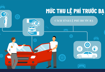 Lệ Phí Trước Bạ là gì? Mức thu và cách tính lệ phí trước bạ